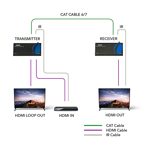 Image of OREI HDMI Extender Over Ethernet CAT5e /CAT6 Power Over Cable - HDBaseT - Zero Latency - 1080P Upto 500 Feet -IR Signal