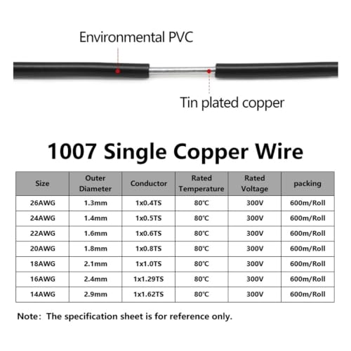 Cable de cobre un solo núcleo 5M para línea de equipo eléctrico y PVC 3