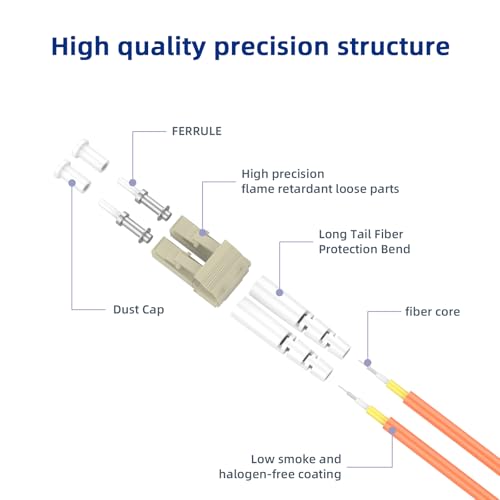 Image of 10pack LC Multimode OM2 Fiber Loopback Adapter with Pull Tab, for Fiber Optic Testing and Equipment Diagnostics 2pcs /Bag