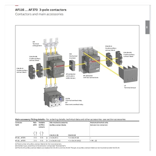 Contacteur AFC26-30-00-86 régulateur de puissance industrielle