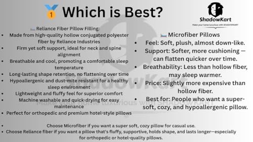 Image of Pillow Hollow Fiber Filled Extra Super Soft and Fluffy White Pillows | Fiber Sleeping Pillow | Ideal for Side, Back & Stomach Sleepers | Pack of 1 (24 x 16 Inches)