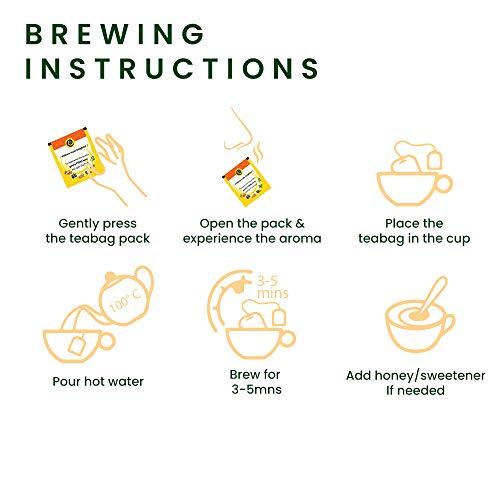 Image of Roshi ImmuniCare Tea | 25 Teabags| Immunity Boosting Green Tea enriched with The Goodness of Turmeric, Amla and Blueberry (Pack of 2)