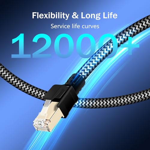 Cable Ethernet Cat8 10.06 m con conectores dorados miniatura 7