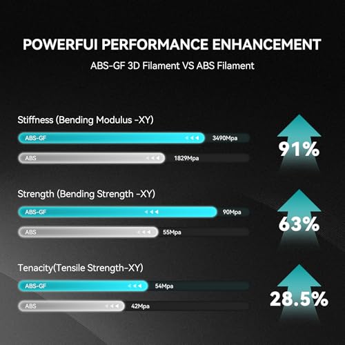 Image of SUNLU ABS-GF 3D Filament 1.75mm 1KG, Natural White | 10% Glass Fiber Reinforced ABS, Superior Durability, Reliable Load-Bearing, 104C Heat Resistance