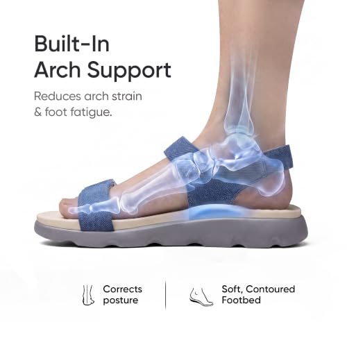 Image of Frido Cloud Comfort Back Strap Sandals for women, Stylish Sandals with Ergonomic Arch Support, Soft Cushioned Footbed & Breathable Canvas Upper for Work, Travel & Outings