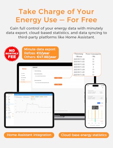 Refoss EM06P Smart Meter 3 Phasen, 6-Kanal WLAN Stromzähler mit Open API