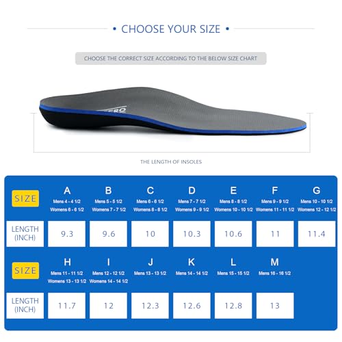 Plantar Fasciitis Feet Insoles Arch Supports Orthotics Inserts Relieve Flat Feet, High Arch (Mens 11-11 1/2 | Womens 13-13 1/2) 6