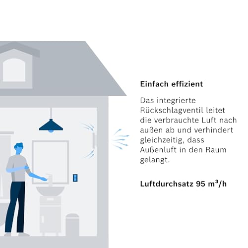 Bosch Badlüfter 1500, 100mm Durchmesser – Ansicht 5