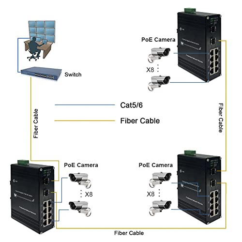 Image of Industrial 8 Port Gigabit Ethernet POE+ Switch DIN Rail Mount 8 Port RJ45 10 /100 /1000Mbps Unmanaged DIN-Rail POE Switch Hardened 10 Ports Ethernet Fiber POE Switch with 2 SFP Slots