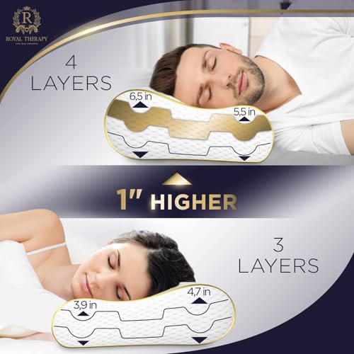 Image of 4-Layer King, Contour Pillow, Side Sleeper Pillow, Orthopedic Pillow, Neck Support Pillow, Pillow for Neck Pain, Pillow for Side Sleepers, CertiPUR-US