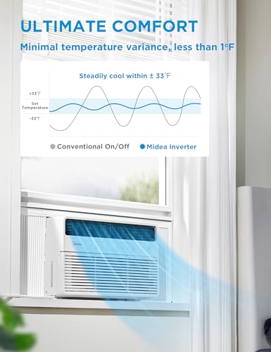 Image of Midea 8,000 BTU Smart Inverter 115V Window Air Conditioner, 350 Sq Ft