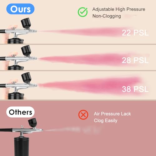 Image of HANNEA Airbrush Kit Rechargeable LCD Air brush Spray Gun with 3 Pressure Level 0.3mm Nozzle Air Brush for Painting & Airbrush Makeup Machine for Barber, Nail Art, Cake Decor, Model Painting(Black)