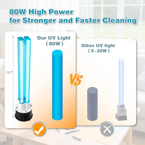 Image of COOSPIDER Powerful 80W UVC Sanitizer Light for HVAC Duct with 1 Spare Bulb | High-Power Duct UV Light for Whole Room with Ceramic Base, Dual H-Tube Design for Long-Lasting Performance