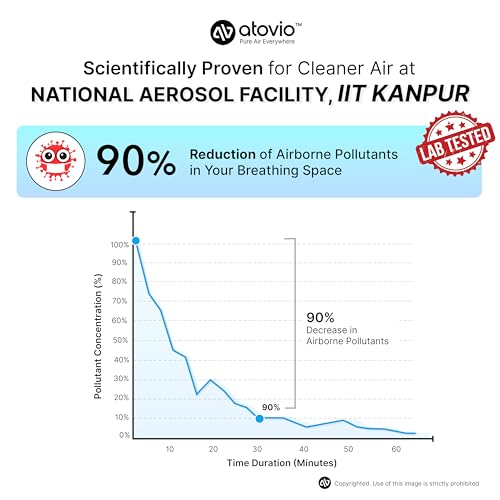 Image of Atovio Personlised Wearable & Portable Filterless Air Purifier | TESTED AT IIT KANPUR, MADE IN INDIA | 99.9% Pollutant Removal | Fights Against Dust & Smoke Allergy | 55Hr Battery (Customized)