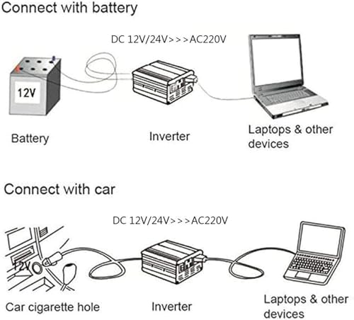 image for TYHJWLKJ 3500W 5000W Pure Sine Wave Power Inverter 12V 72V DC to 110V 
