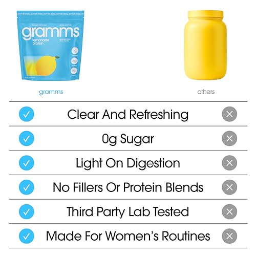 Image of GRAMMS Clear Protein Powder Packets 20G Protein for Women & Men & Lactose Free, Grass-Fed Whey Isolate, Gluten Free, Zero Sugar, Gut Friendly, Non-Bloating (Lemonade-10 Servings)