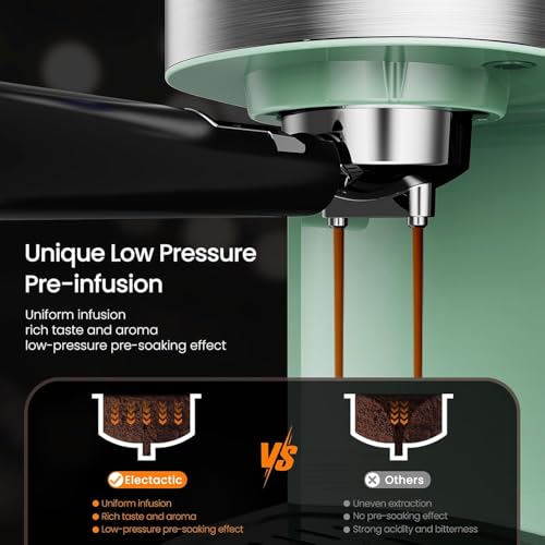 Electactic 20 Bar Espresso Machine,Semi-Automatic Espresso Machine with Milk Frother Steam Wand,Coffee Maker Machine with 40 oz Removable Water Tank for Latte &Cappuccino(Green) by Electactic - Used condition - Image 3