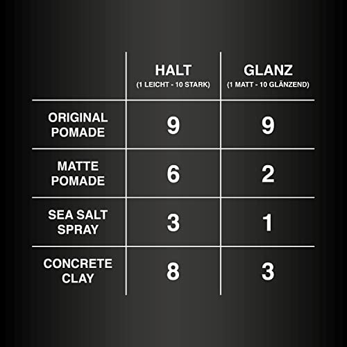 Foto von Charlemagne Matte Haarpomade für Männer – 100 ml, Lederduft – Wasserbasierte matte Pomade Styling-Haarcreme für Männer – Von Barbieren entwickelt, Made in Germany (100 g (Pack of 1), Starken Halt)