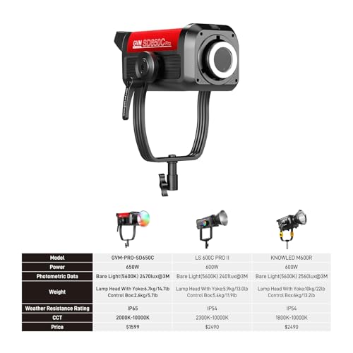 Image of GVM 650W RGB Video Light, Studio Lights with Bowen Mount, 101000 Lux /1m Photography Lighting of DMX, RDM, COB Continuous Output Recording, Film Photo Spotlight, IP65, 2000-10000K, CRI 97+