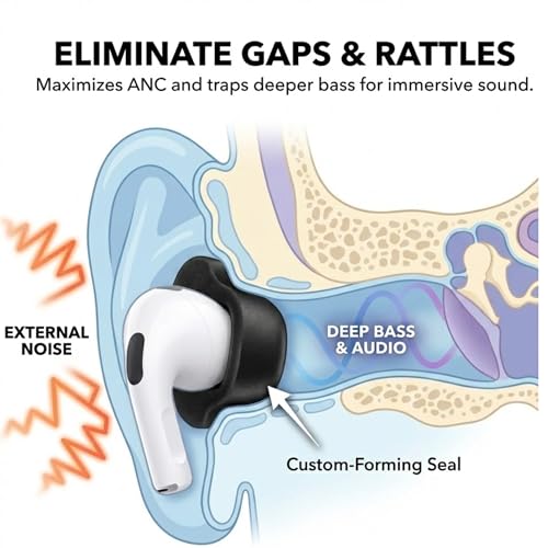 Replacement Memory Foam Ear Tips for Apple AirPods Pro 3 (2025 3rd Gen) - Anti-Slip Earbud Tips for Airpod Pro Ear Tip Replacement with Wax Guard (Black, S/M/L (2 Pairs Each)) - image 2