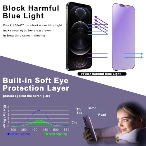 Image of 2-Pack Anti Blue Light Matte Screen Protector for iPhone 12 Pro Max 6.7-Inch, Auto Dust Removal, No Bubbles, High Definition Clear, Easy Installation