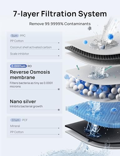 Image of DREO Reverse Osmosis Water Filter Countertop, 7-Stage RO Water Filtration System, Installation-Free, Reduce TDS, Water Filter Pitcher for Home, Kitchen, 3:1 Pure to Drain, WF511 Upgraded