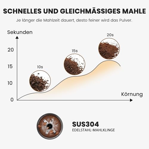Gevi Kaffeemühle, schnelles Mahlen, einstellbarer Mahlgrad, Bohnenmesser aus Edelstahl, Sicherheitsabdeckung, Anti-Rutsch-Füße,weiß – Bild 3