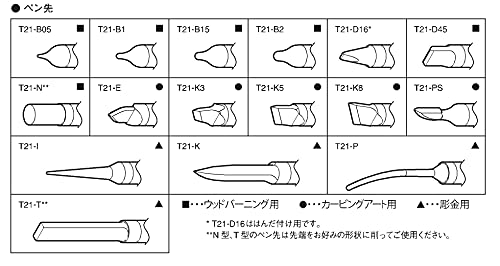 白光(HAKKO) マイペンアルファ 温度調節機能付き電熱ペン FD210-01 の商品画像 6