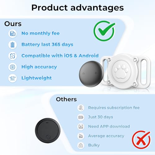 GPS Dog Tracker Collar (iOS & Android), Pet Activity Tracker No Monthly Fee - image 5