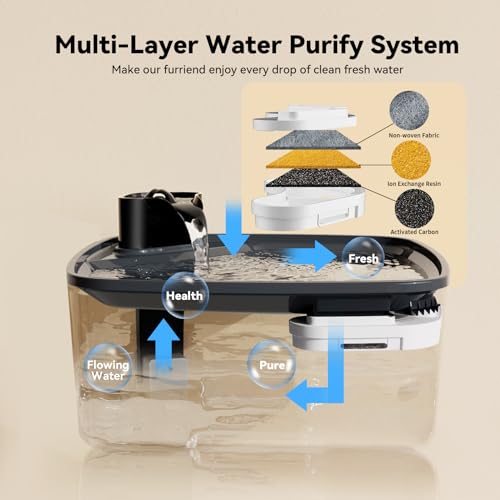 Kittyspout Trinkbrunnen für Hunde 8 L/ 270 oz, Große Automatischer Hundebrunnen mit Sichtfenster, Ultra-Stiller Pumpe, 4-Lagiger Aktivkohlefilter Hält das Wasser Sauber, BPA-freie, Schwarz