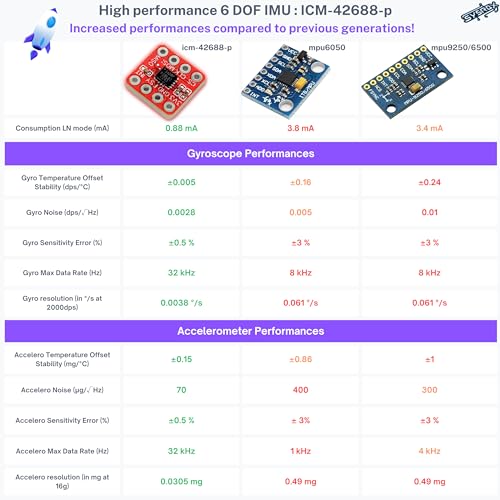 Image of Imu 6Dof Accelerometre Gyroscope icm-42688 High Precision Nano Size Sensor Low Power SPI 6 axis Motion Tracking Breakout Board for Arduino or Raspberry