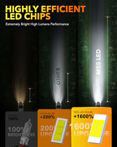 Image of OXILAM H11 9005 LED Light Bulbs Combo, 150,000LM 16X Brighter 6500K Cool White, 9005 /HB3 High Beam H11 /H9 /H8 Low Beam Replacement, Pack of 4, 2 PCS H11 LED Bulbs and 2 PCS 9005 LED Bulbs