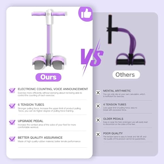 2025 Foot Pedal Resistance Band, Multifunctional Pedal Puller Resistance Rope, Fitness Pedal Puller Rope, 6-Tube Yoga Tension Rope Exercise Bands Pedal Exerciser Slimming Fitness Equipment