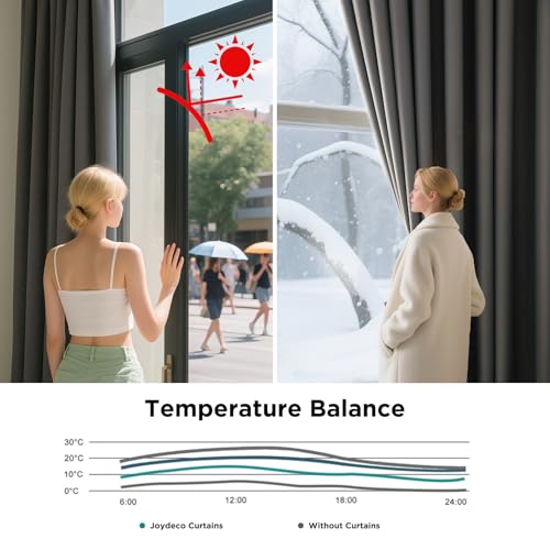 Joydeco Blackout Curtains for Bedroom 46 x 54 Inch, Eyelet Thermal Insulated Energy-saving Drapes for Room Darkening Light Filtering, Short Window Treatments 54 Inch Drop, 2 Panels - Dark Grey - Cosy Home Interiors Joydeco Blackout Curtains for Bedroom 46 x 54 Inch, Eyelet Thermal Insulated Energy-saving Drapes for Room Darkening Light Filtering, Short Window Treatments 54 Inch Drop, 2 Panels - Dark Grey - Image 4