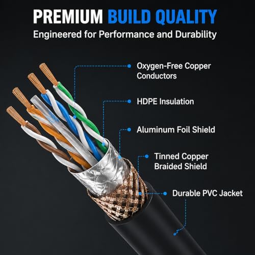 Cable Ethernet Profesional CAT6 Toronce 3 pies con conectores blindados RJ45 miniatura 5