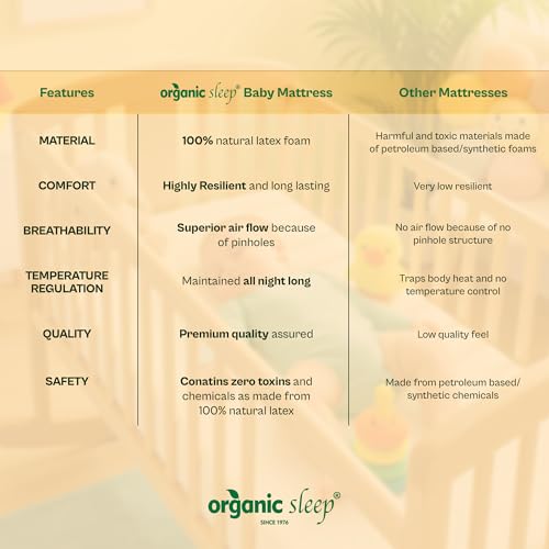 Image of 100% Natural Latex Baby Mattress 36 inchx18 inchx2 inch | Lightweight Crib & Cot Mattress for Kids | Breathable, Hypoallergenic & Supportive Baby Bed with Soft Aloe Vera Knitted Cover