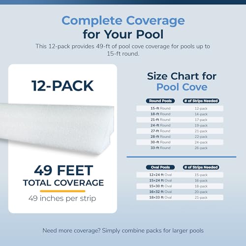 Image of Blue Wave Peel and Stick Pool Cove for Above Ground Pools, 12-Pack