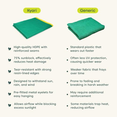 Image of Kyari Green Shade Net for Garden and Balcony 10x10 ft, 75% Sun Protection Net for Plants, Terrace, Outdoor Spaces, UV Resistant, Tearproof Green Net with Eyelets