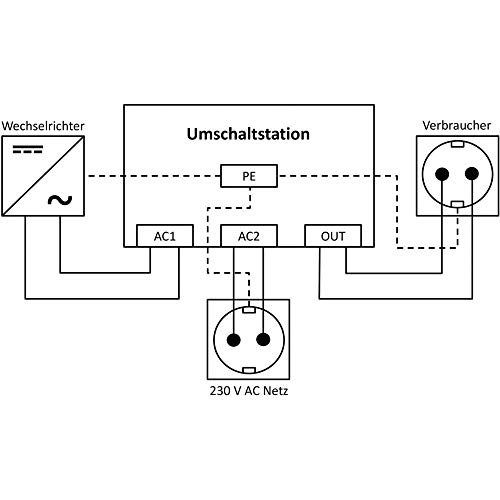 IVT Stazione di commutazione US-16, 230 V AC 16 A