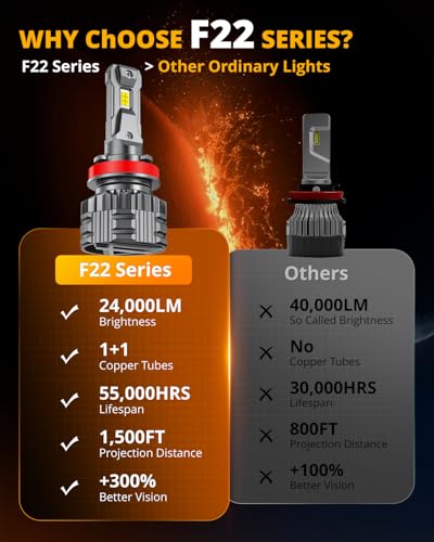 Image of Auxbeam H11 H8 H9 Fog Light, F22 Series H11 Powersports,110W 24000LM 700% Brighter H8 Light for UTV ATV Offroad Use