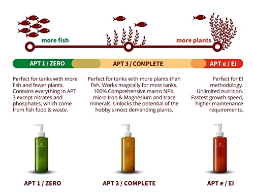 Image of 2HR Aquarist All-in-one Aquarium Plant Fertilizer APT E Estimative Index (300ml)