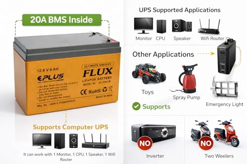 Image of EPLUS Flux 12V 6Ah Lithium LiFePO4 Battery with 20A BMS | 5X Life vs Lead Acid | Fast Charging | for Solar, Spray Pump, Toy car, Fence Pulse Machine, Computer UPS(not for APC ups)