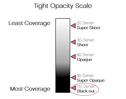 No nonsense Women's Great Shapes Blackout Shaping Tight2