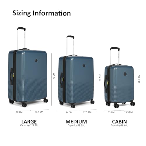 Product Variant View