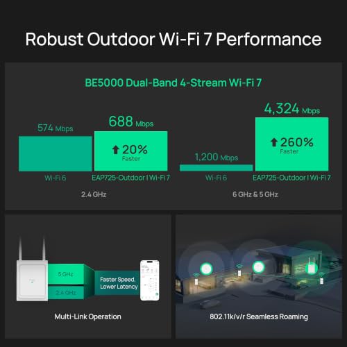 Image of TP-Link Omada BE5000 Indoor /Outdoor WiFi 7 Access Point, Dual Band, with Directional /Omnidirectional Antennas
