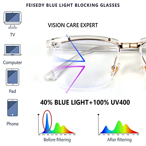 Image of FEISEDY Retro Semi-Rimless Blue Light Blocking Glasses for Men Women Vintage Half Glasses Frame Horn Rimmed Eyeglasses B2883
