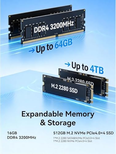 Image of ACEMAGIC M5 Mini PC Core 14500HX 16GB DDR4 512GB SSD Mini Computers, NVMe PCIe4.0 /USB3.2 /Type-C /BT5.2 /WiFi6 /for Business Office Home Desktop PC 55W