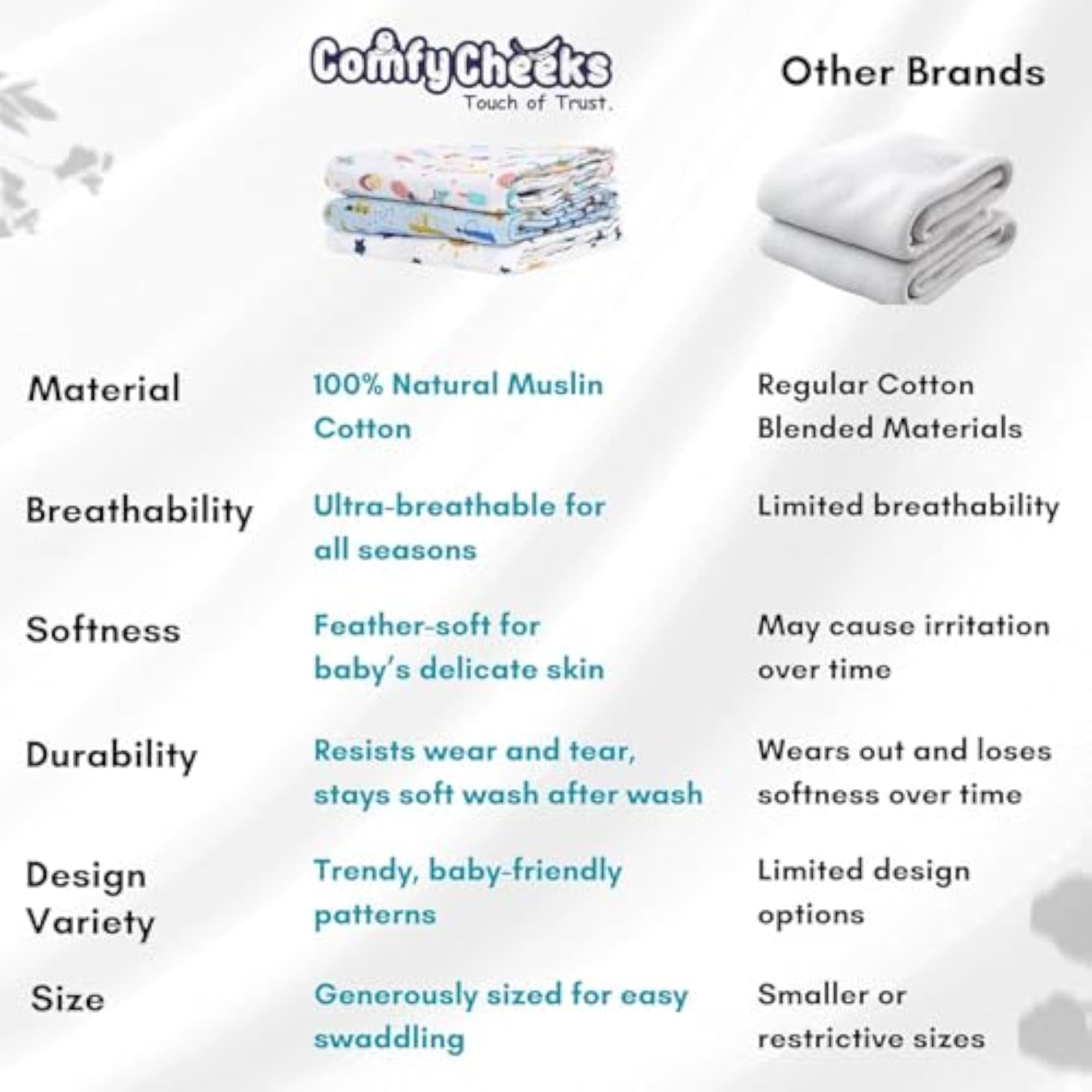 100% Cotton Muslin Baby Swaddle Blanket Set, Pack of 4