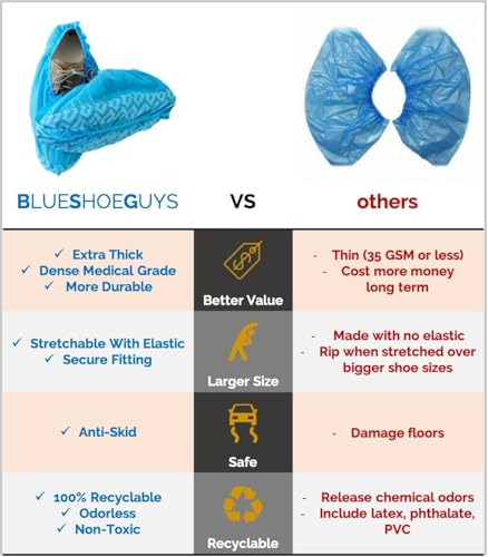 Image of Blue Shoe Guys Premium Disposable Boot & Shoe Covers Booties | 200 Pack | Durable, Non-Slip, Non-Toxic, Water Resistant, Recyclable Protectors for Indoor & Outdoor | Large Size Fits Most Shoes