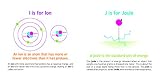 ABCs of Physics: 0 (Baby University)